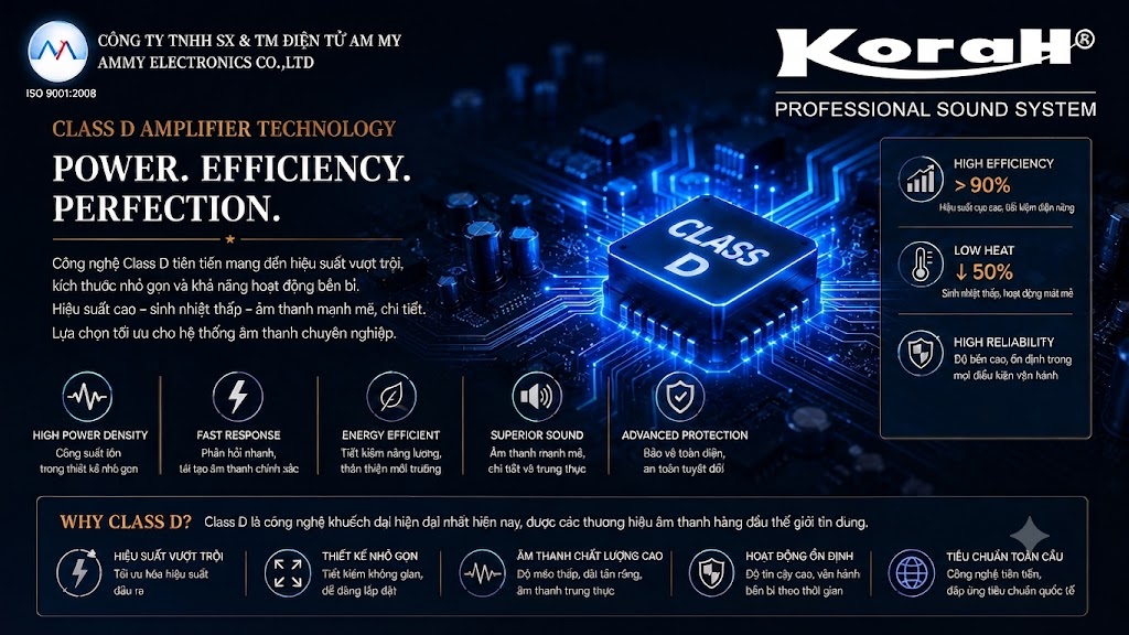 Class D Amplifier Technology — Power. Efficiency. Perfection.