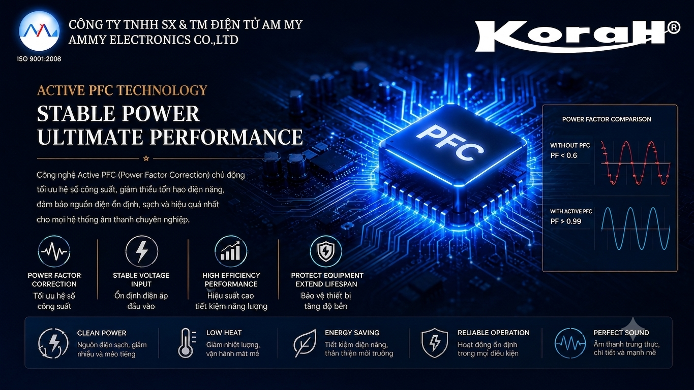 Active PFC Technology — Stable Power, Ultimate Performance